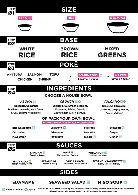 aloha poke chicago menu.